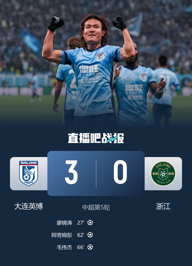 英博梭魚(yú)灣三球完勝浙江 廖錦濤阿奇姆彭毛偉杰建功 英博梭魚(yú)灣三球完勝浙江 廖錦濤阿奇姆彭毛偉杰建功