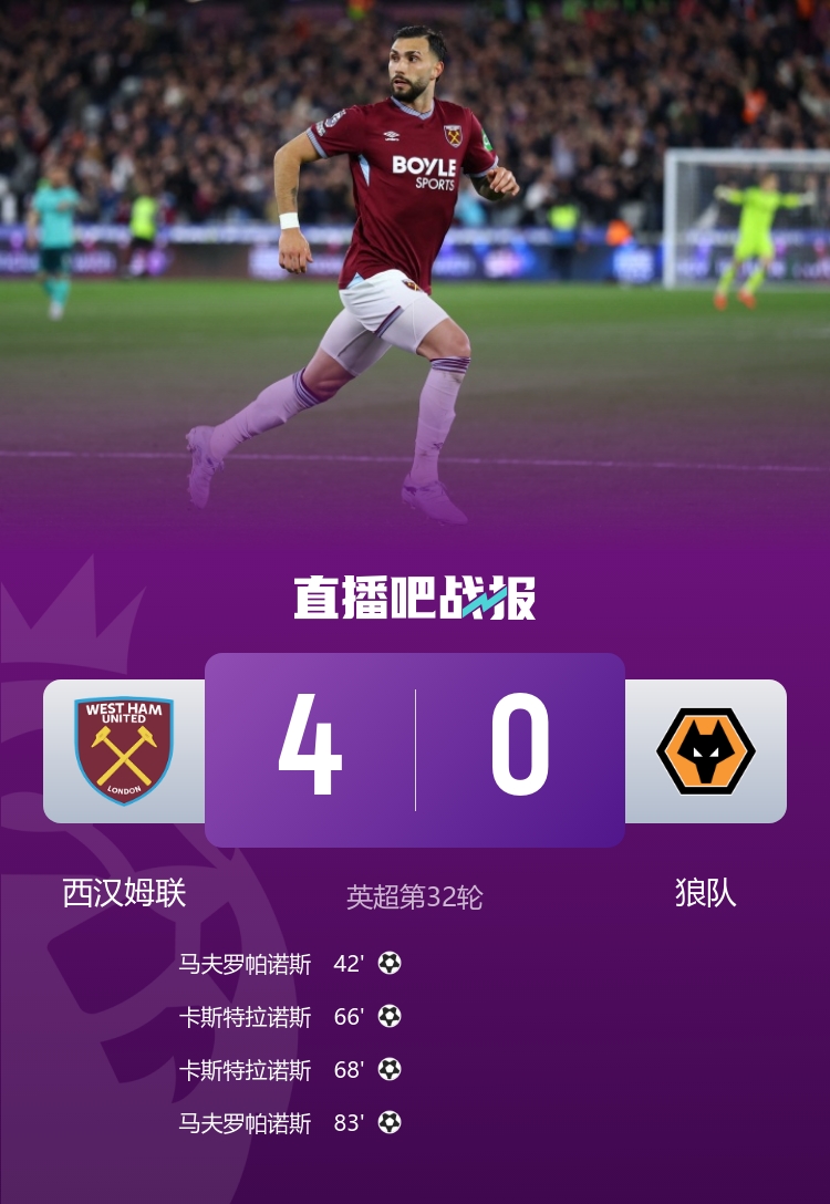倫敦碗四球橫掃狼隊(duì) 馬夫羅帕諾斯雙響鐵錘幫暫離降級(jí)區(qū)