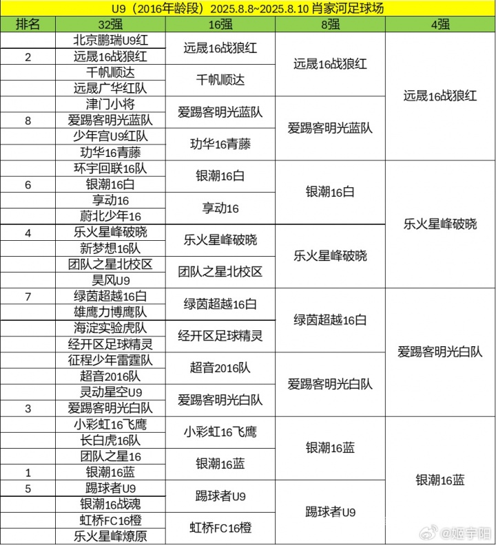 北京U10假球案細(xì)節(jié)曝光 為躲強(qiáng)隊(duì)互射烏龍 教練領(lǐng)隊(duì)遭永久禁足 北京U10假球案細(xì)節(jié)曝光 為躲強(qiáng)隊(duì)互射烏龍 教練領(lǐng)隊(duì)遭永久禁足