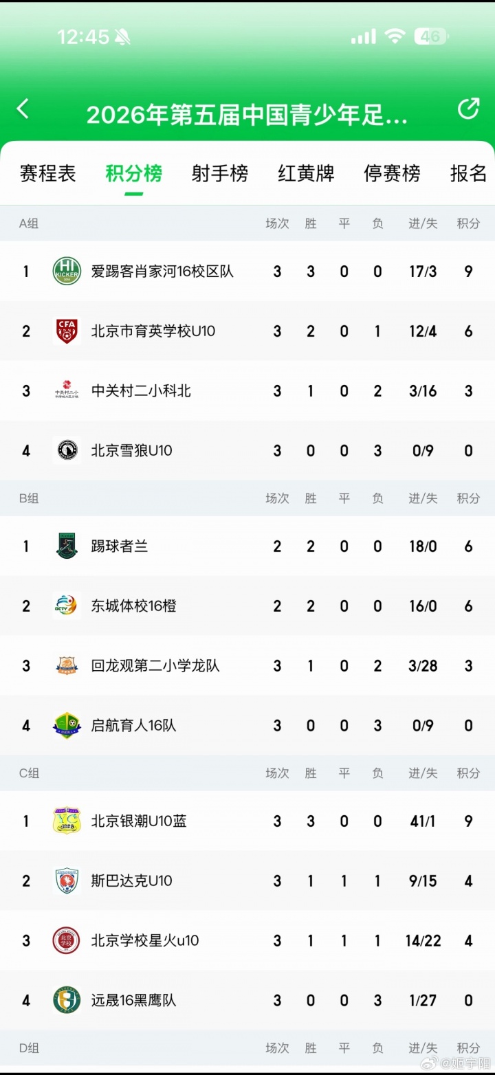 北京U10假球案細(xì)節(jié)曝光 為躲強(qiáng)隊(duì)互射烏龍 教練領(lǐng)隊(duì)遭永久禁足 北京U10假球案細(xì)節(jié)曝光 為躲強(qiáng)隊(duì)互射烏龍 教練領(lǐng)隊(duì)遭永久禁足