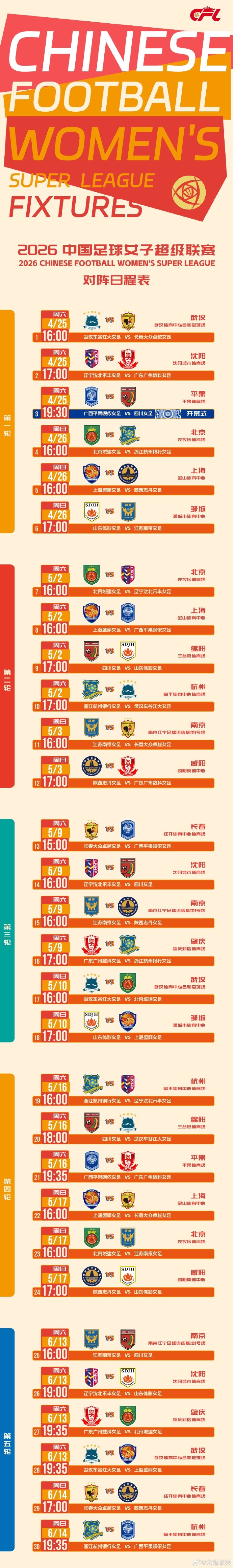 女超新賽季前11輪賽程公布 首戰(zhàn)武漢對陣長春