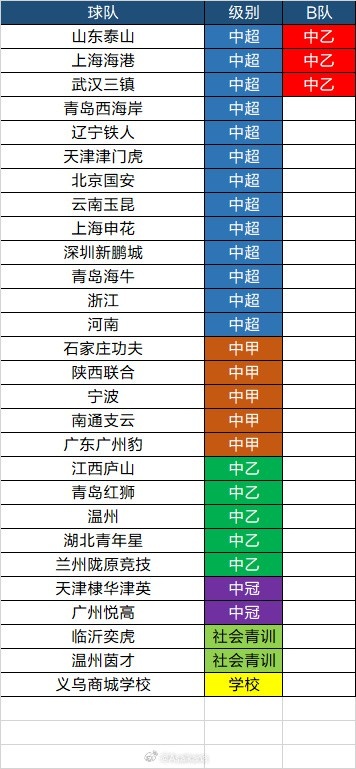 中青賽U20組28隊(duì)名單出爐 賽制改革后社會(huì)力量入局